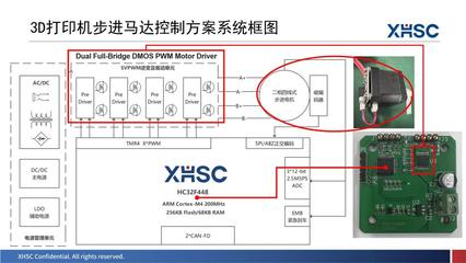 新品亮相、三城巡回!&ldquo;2023年度小華半導體產品和技術交流會&rdquo;圓滿結束!